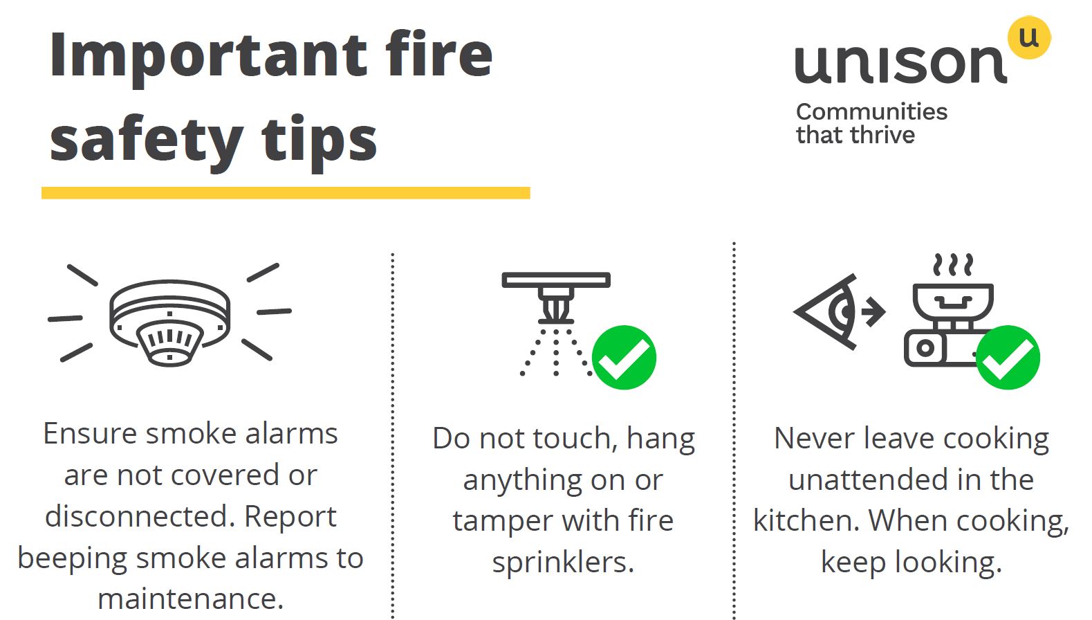 Infographic titled Important fire safety tips with three icons showing a smoke alarm, fire sprinkler, and cooking pan. Tips: check smoke alarms, dont touch sprinklers, and never leave cooking unattended.